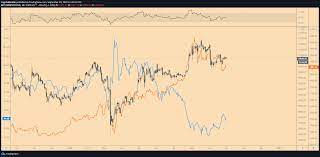 Whales bought $3 billion of bitcoin when its price fell, says chainalysis. Bitcoin Vs Usd Why Only A Weaker Dollar Will Push Btc Above 20 000