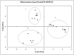 All formats available for pc, mac, ebook readers and other mobile devices. Molecules Free Full Text Combination Of Sensory Chromatographic And Chemometrics Analysis Of Volatile Organic Compounds For The Discrimination Of Authentic And Unauthentic Harumanis Mangoes Html