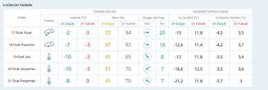 Ankara 30 günlük hava durumu. Ankara Hava Durumu 15 Gunluk Yeni Rapor Meteoroloji Duyurdu Internet Haber
