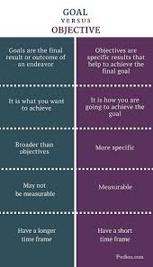 Pin By Ms Poirot On A Vs Psychology Notes English Writing Skills Writing Skills