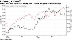 Cena Zlota Rosnie 14 W 2019 Roku A To Dopiero Poczatek Rajdu