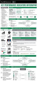 Business Infographic Data Visualisation Key Performance Indicators Infographic Description Key Performance Business Management Kpi