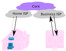 Mp4, 3gp, webm, hd videos, convert youtube to mp3, m4a. Download Wikipedia