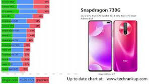 Dari 45 versi android diatas, ternyata hanya terdapat 15 versi yang dinyatakan sebagai versi induknya. Smartphone Processors Ranking 2020 Youtube