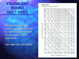 air flow in ducts shaharin anwar sulaiman ppt video online