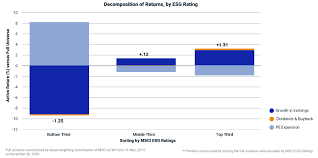 Please do not link to our files directly (no hotlinking). Esg Investment Finds Its Footing Msci