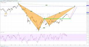 Complete guide to investing in the straits times index (sti) etfs. Straits Times Index Sti Tracking The Singapore Stock Index For Index Sti By Boonhooi Tradingview