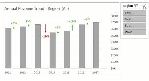 column chart that displays percentage change or variance