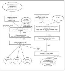 Live calendars are an ideal solution. Filed By Automated Filing Services Inc 604 609 0244 Anooraq Resources Corporation Exhibit 99 1