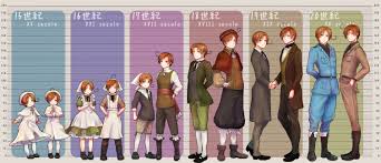Height Difference Zerochan Anime Image Board