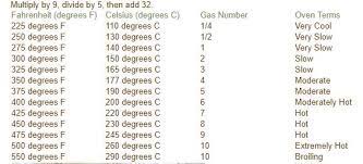 Look at the temperature range. Oven Temperatures Joyofbaking Com