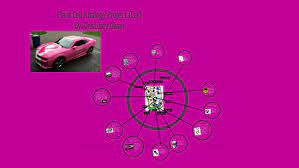 Check spelling or type a new query. Plant Cell Analogy Project Car By Destiney Givans