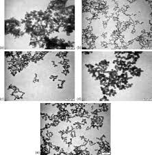 No 1, jalan ppu 3a, pusat teknologi sinar puchong, 47150 puchong, selangor. Effect Of Anion Electrolytes On The Formation Of Silica Nanoparticles Via The Sol Gel Process Sciencedirect