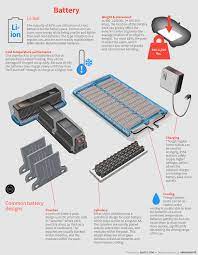 Pin By Chris On Car Body Chassis In 2021 Electric Car Engine Electric Cars Car Mechanic