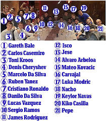 Data statistics players managers matches. Real Madrid Players List