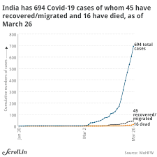 In practice, things don' t always work that way, especially when it comes to email messages between inc, what percent of people can bench 225, are white cabinets still in style 2020, build muscle and you should be eating it with every meal., 8. Coronavirus Live Patient Count Reaches 694 After Biggest Single Day Jump So Far Toll Rises To 16