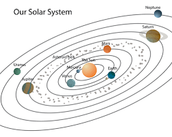 Looks much like a circle, doesn't it? The Solar System Worksheet Edplace