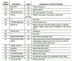 99 Honda Civic Stereo Wiring Diagram Lorestanfo Honda Civic Engine Honda Civic Honda Accord
