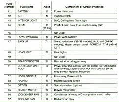 1998 civic engine diagram layout wiring diagrams •. 99 Honda Civic Stereo Wiring Diagram Lorestanfo Honda Civic Honda Civic Engine Honda