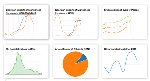 datawrapper open source tool to create simple correct and