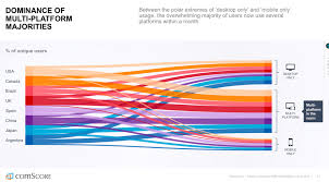 Mobile Marketing Statistics Compilation Smart Insights