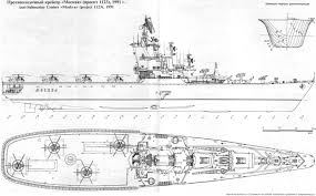 The port is easily accessible. Some Soviet Russian Ships Page 13 Shipbucket In 2020 Model Boats Model Ships Warship