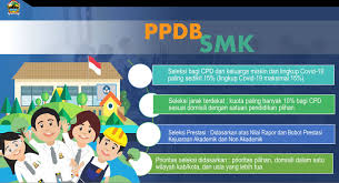 / buruan daftar ke smk citra med. Ppdb Smkn 1 Purwodadi 2021 2022