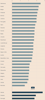 Scopri quali nazioni del vecchio continente ricevono più visitatori nella classifica ufficiale 2019 dei paesi più visitati in europa! Italia Terzultima In Europa Per Spesa In Istruzione La Germania Spende Il Doppio Il Sole 24 Ore