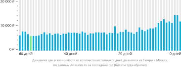 Лучшие предложения на авиабилеты Москва Гюмри - расписание, цены, бронирование