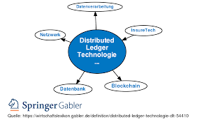 Colin platt, dpactumyou can view this video and the full video archive on the dukascopy tv. Distributed Ledger Technologie Dlt Definition Gabler Wirtschaftslexikon