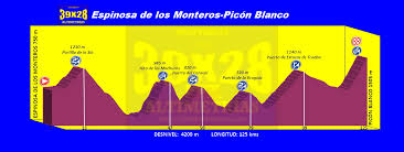 La tercera etapa saldrá de santo domingo de silos y tras cumplir 202,8 kilómetros tendrá meta por. El Estreno Del Picon Blanco 39x28 Altimetrias