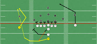 Maybe you would like to learn more about one of these? 5 Best Trick Plays For Youth Football Greatest Trick Plays