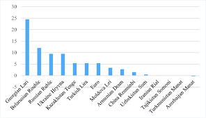 Beincrypto is currently using the following exchange rate 2.01. Pandeconomic Crisis And Its Impact On Small Open Economies A Case Study Of Covid 19 Springerlink
