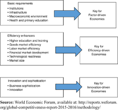 Also, please bookmark kittyland.cc domain to always access the forum. Measuring Regional Competitiveness Through Agricultural Indices Of Productivity The Peruvian Case Emerald Insight