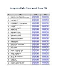 Apk+bios emulator ps1 =>  download  2 mb cara instal emulator ps 1 nya utamakan extrack dulu file nya 1. Kumpulan Kode Cheat Untuk Game Ps1 Riz Games Blogspot Com Video Game Franchises Video Game Publishers