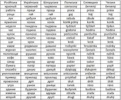 A ucrânia é um país da europa oriental que faz fronteira com a rússia a leste e nordeste; El Ruso Por Similitud Con El Ucraniano Ocupa El Puesto 13 Mitos Sobre La Lengua Ucraniana Y Su Refutacion