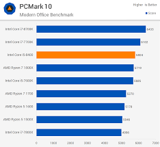 Intel Core I5 8400 Review Techspot