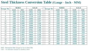 Metal Gauge To Inches Conversion Chart Best Picture Of
