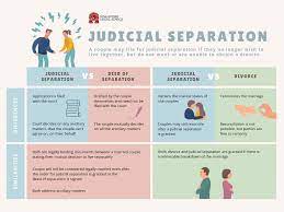 No, but california does require a 6 month cooling off period before a divorce order can be entered. Judicial Or Legal Separation In Singapore When And How To File Singaporelegaladvice Com