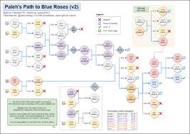 New horizons are beautiful decorations, but as the game will let you know early on, it's possible to grow special hybrid flowers that are worth extra a yellow rose in the center of red rose sprouts to produce hybrid flowers in animal crossing: Acnh Gardening Blue Rose Methods Acnh Blue Rose Blue Rose Blue Roses