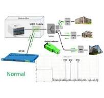 Remote monitoring of FTTx | Fiber Optic Reflector