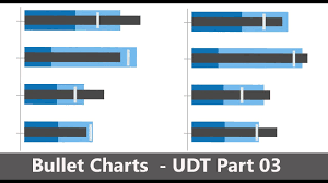 How To Create Bullet Chart In Excel