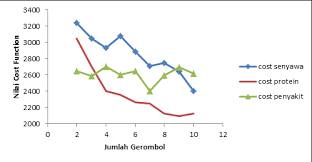 Menurut budaya jawa, salah satu pertimbangan memilih jodoh bisa dilihat dari kecocokan nama berdasarkan hitungan primbon. Http Biofarmaka Ipb Ac Id Biofarmaka 2017 Jurnal 20jamu 20indonesia 20vol 202 20no 201 20artikel 202 Pdf