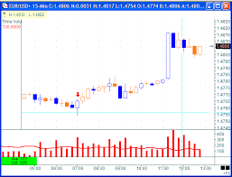 ensign with fxcm data feed brokers and data feeds