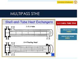 A simple exchanger, which involves one shell and. Shell And Tube Heat Exchanger