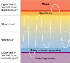 107 Best Pictures Of Bipolar Disorder Images Bipolar