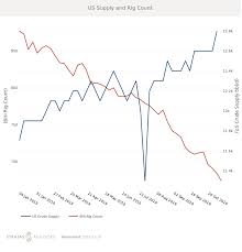 Whats Affecting Oil Prices This Week November 18 2019