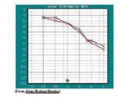Is 85/3 In the Cards? -- Occupational Health & Safety