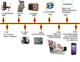 El 31 de enero del 2019 se dio a conocer la cifra de personas conectadas a la red: Pin De Ruth Garcia Galindo En Evolucion De La Ecologia De Los Medios Linea Del Tiempo Historia Diseno Educativo Actividades Escolares