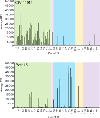 Moreover, we added the list of the most popular conversions for visualization and the history table with exchange rate diagram for 40000 indonesian rupiah (idr) to malaysian ringgit (myr) from tuesday, 30/03/2021 till tuesday. Characterizing Emerging Canine H3 Influenza Viruses